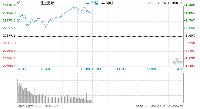 今日港股行情走势_今日港股行情走势最新