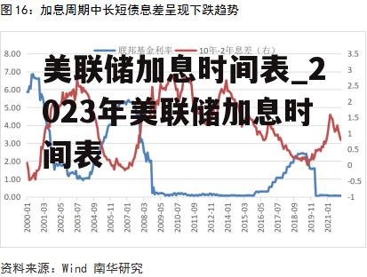 美联储加息时间表_2023年美联储加息时间表