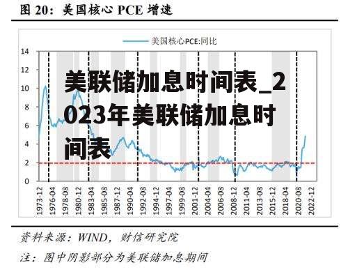 美联储加息时间表_2023年美联储加息时间表