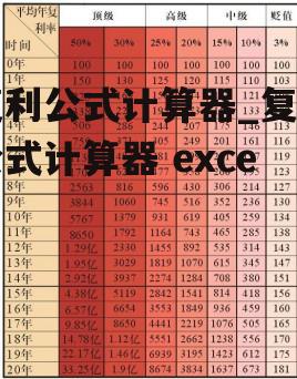 复利公式计算器_复利公式计算器 excel