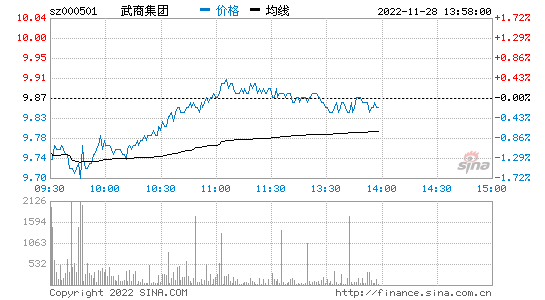 中天科技股票股吧_中天科技股票股吧历历史交易数据