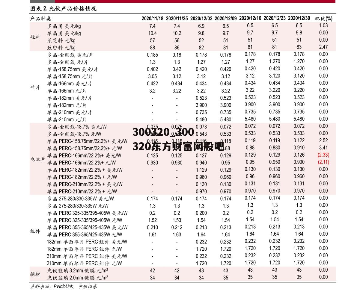 300320_300320东方财富网股吧