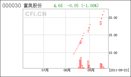 st盛润a_st盛润改成什么