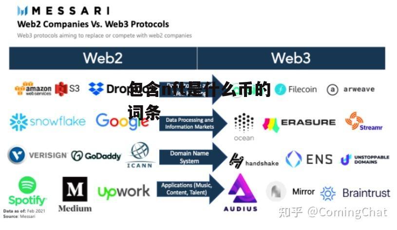 包含nft是什么币的词条