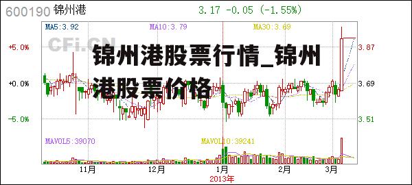 锦州港股票行情_锦州港股票价格