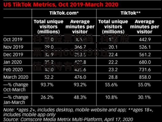 抖音股票代码_抖音股票代码603598还值得持有吗