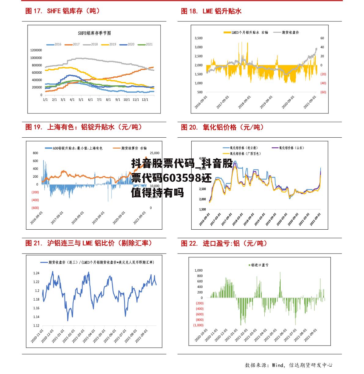 抖音股票代码_抖音股票代码603598还值得持有吗