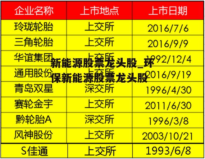 新能源股票龙头股_环保新能源股票龙头股