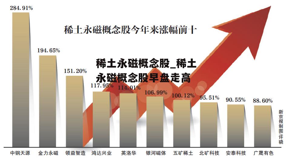 稀土永磁概念股_稀土永磁概念股早盘走高