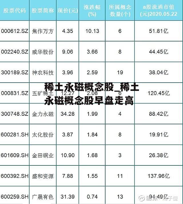 稀土永磁概念股_稀土永磁概念股早盘走高