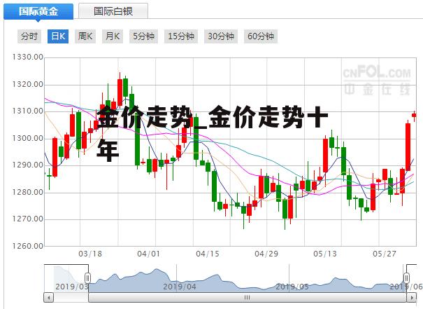 金价走势_金价走势十年