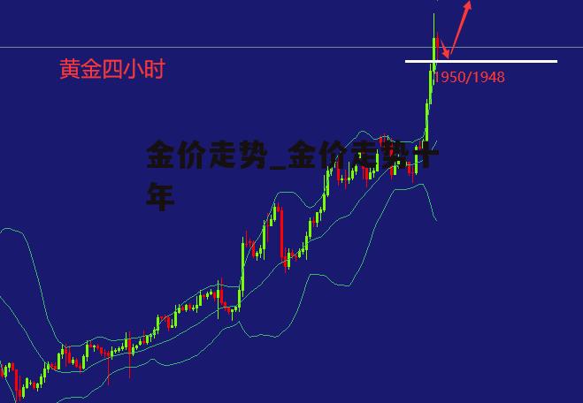 金价走势_金价走势十年