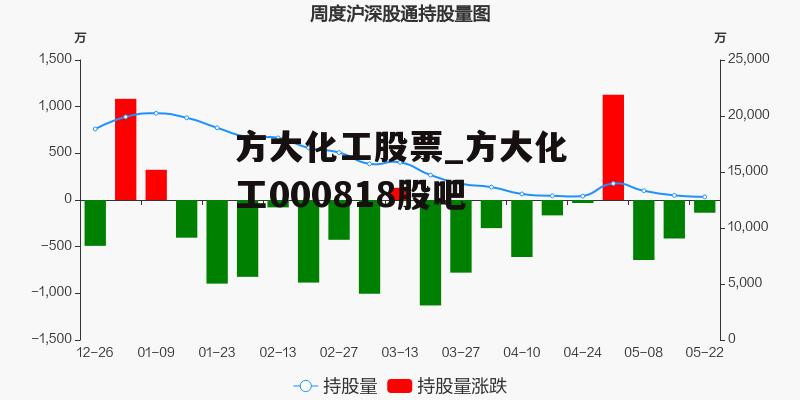 方大化工股票_方大化工000818股吧