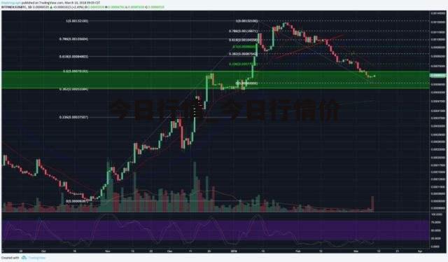 今日行情_今日行情价