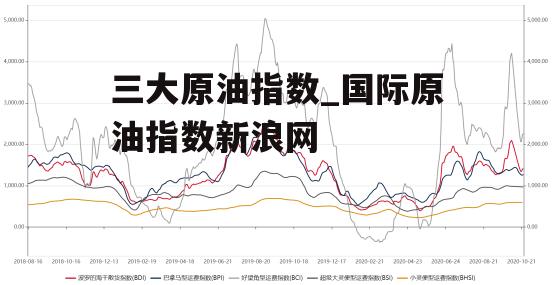 三大原油指数_国际原油指数新浪网