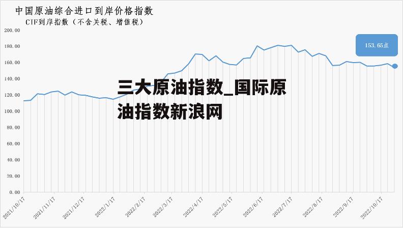 三大原油指数_国际原油指数新浪网