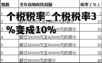 个税税率_个税税率3%变成10%