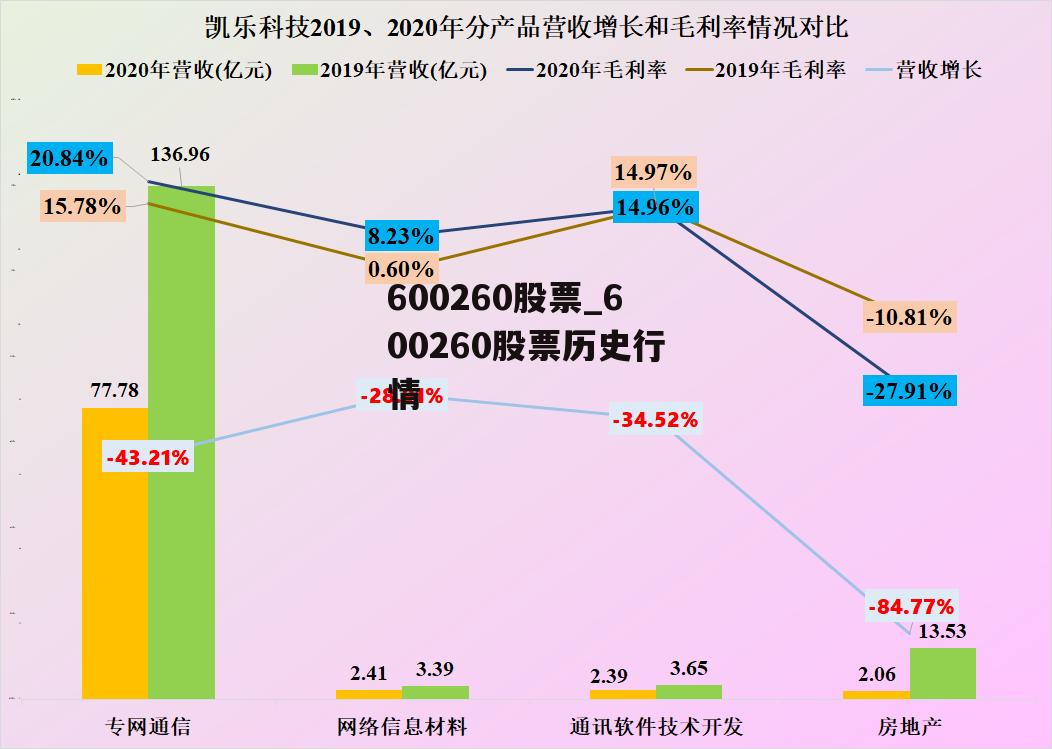 600260股票_600260股票历史行情