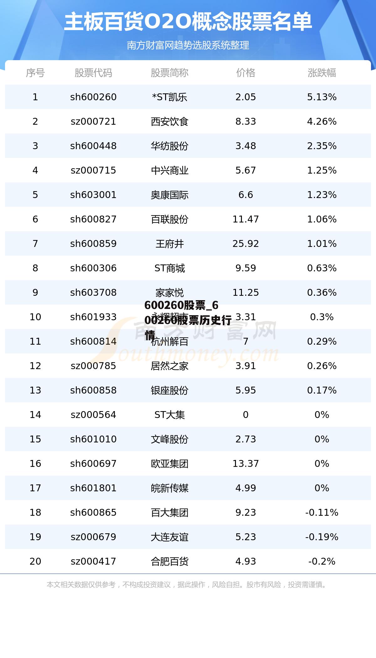 600260股票_600260股票历史行情