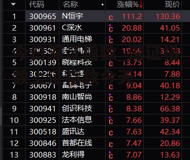 今日深证指数_深证指数上证指数今天