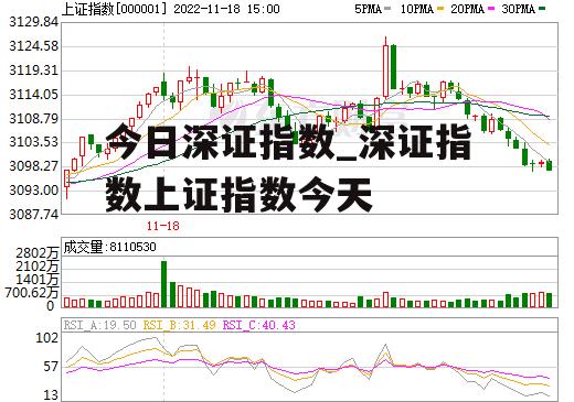 今日深证指数_深证指数上证指数今天