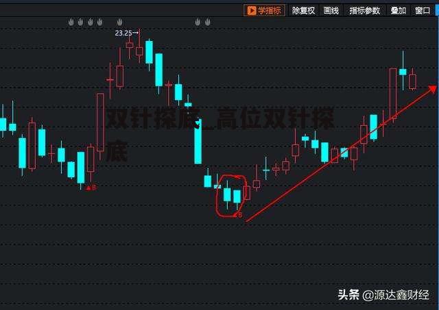 双针探底_高位双针探底