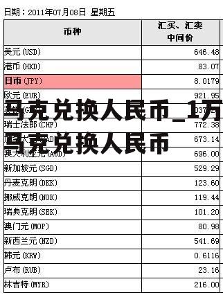 马克兑换人民币_1万马克兑换人民币