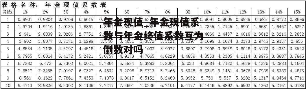 年金现值_年金现值系数与年金终值系数互为倒数对吗