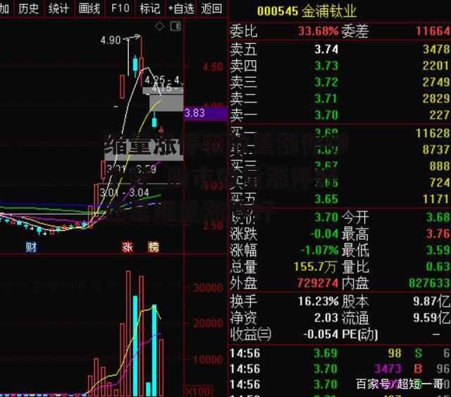 缩量涨停和放量涨停哪个好_股市放量涨停好还是缩量涨停好