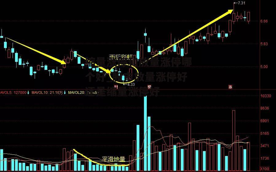 缩量涨停和放量涨停哪个好_股市放量涨停好还是缩量涨停好