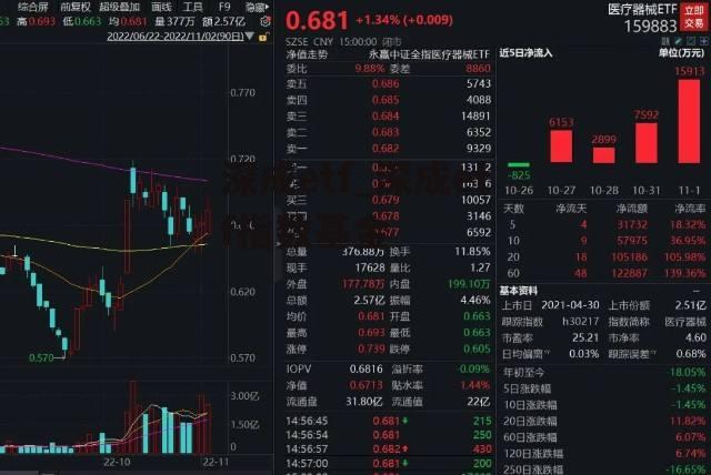 深成etf_深成etf指数基金