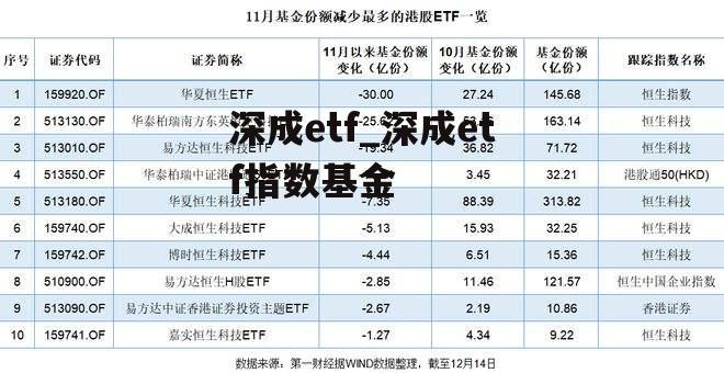 深成etf_深成etf指数基金