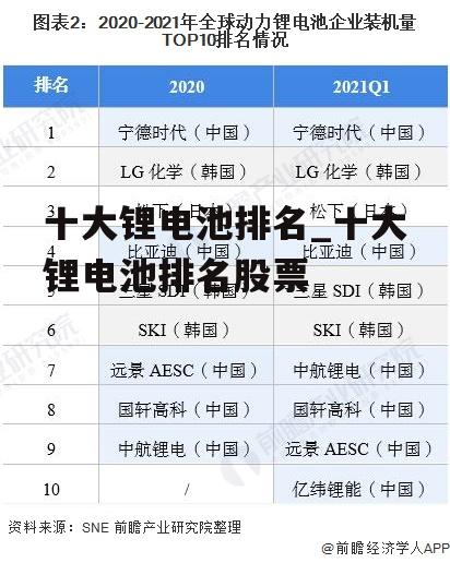 十大锂电池排名_十大锂电池排名股票