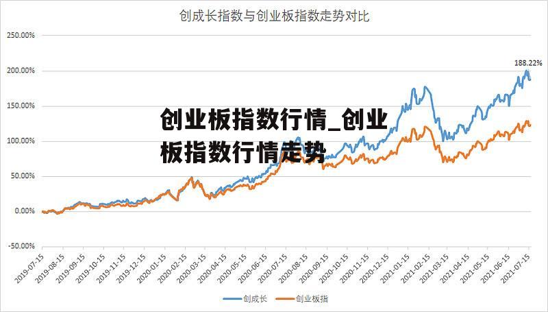 创业板指数行情_创业板指数行情走势