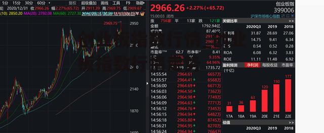 创业板指数行情_创业板指数行情走势
