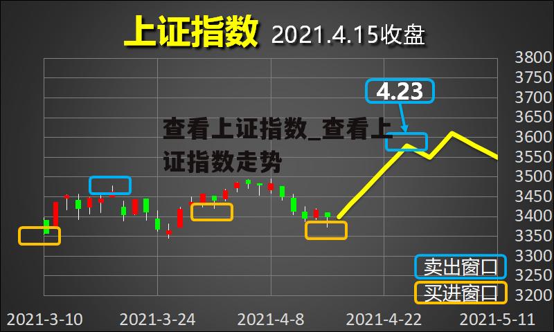 查看上证指数_查看上证指数走势