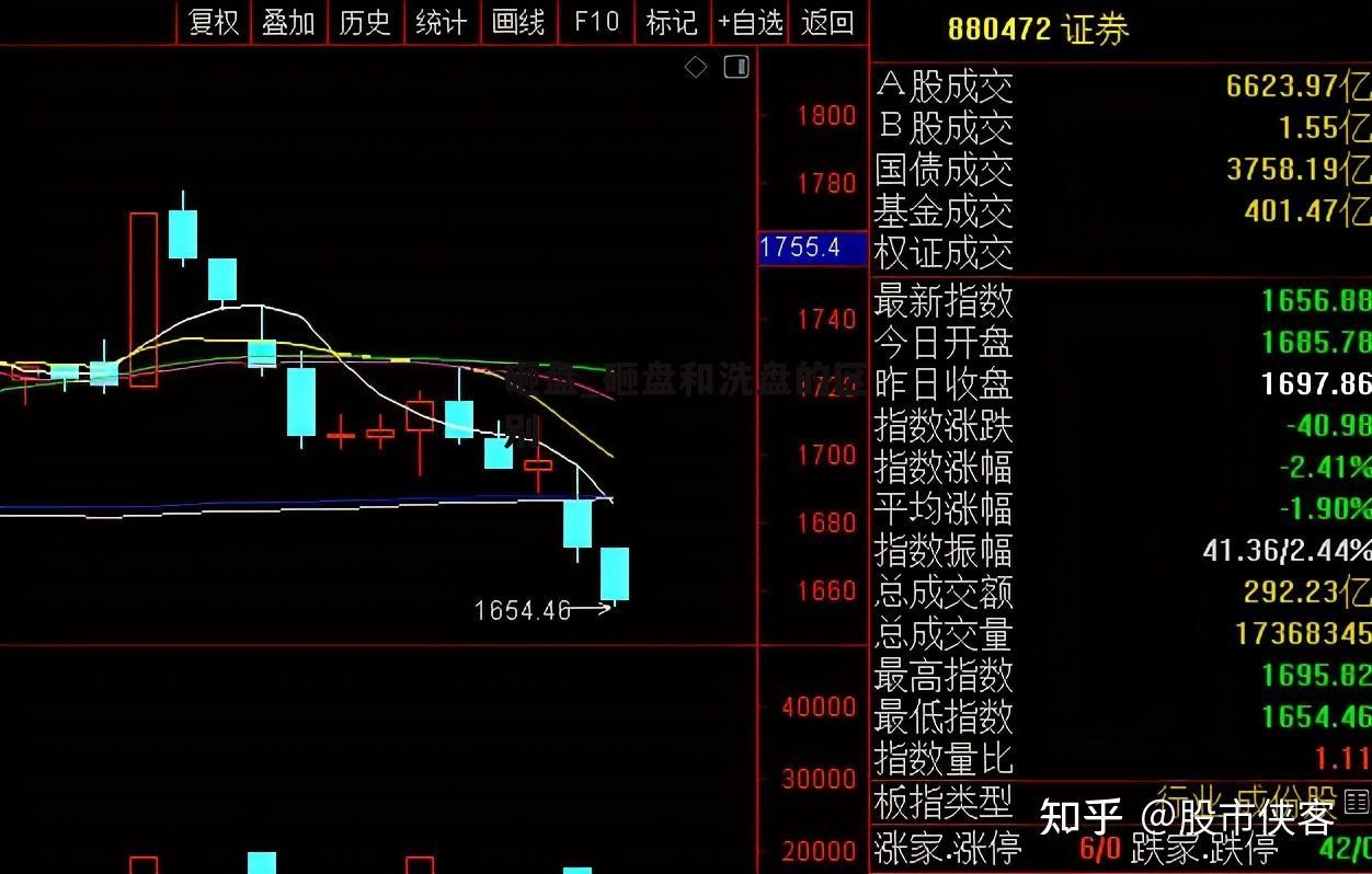 砸盘_砸盘和洗盘的区别