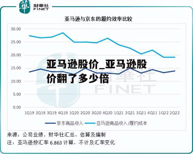 亚马逊股价_亚马逊股价翻了多少倍