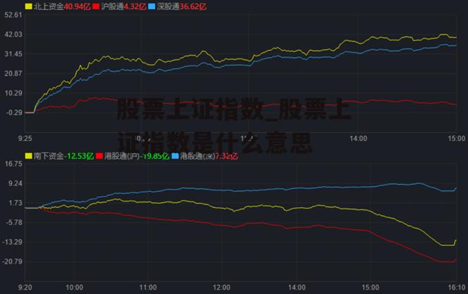 股票上证指数_股票上证指数是什么意思