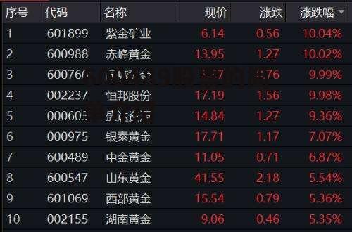 600489股票的简单介绍