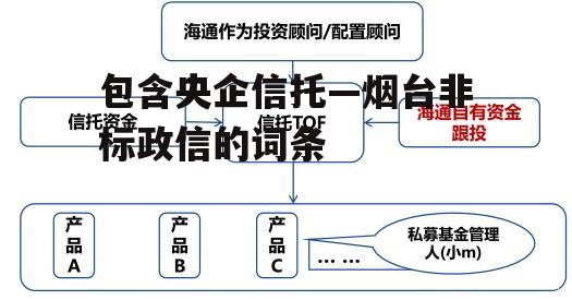 包含央企信托—烟台非标政信的词条