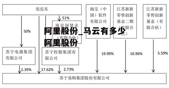 阿里股份_马云有多少阿里股份