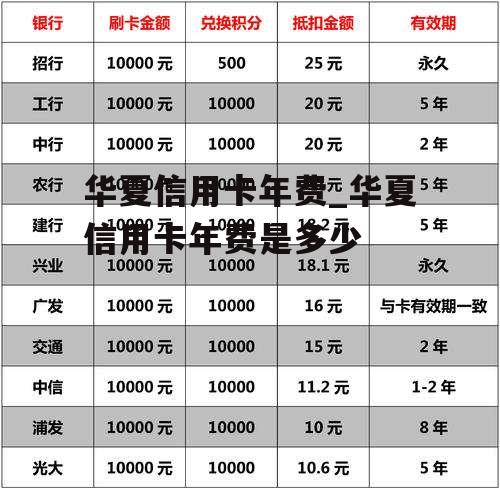 华夏信用卡年费_华夏信用卡年费是多少