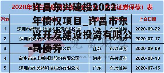 许昌东兴建投2022年债权项目_许昌市东兴开发建设投资有限公司债券