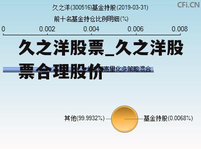 久之洋股票_久之洋股票合理股价