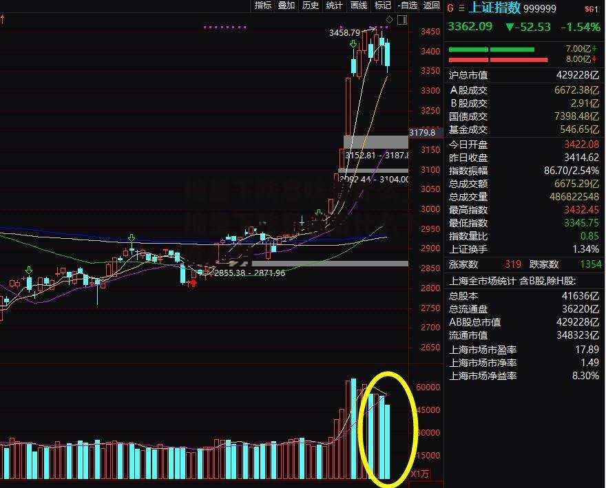 缩量下跌意味着什么_缩量下跌意味着什么下跌趋势