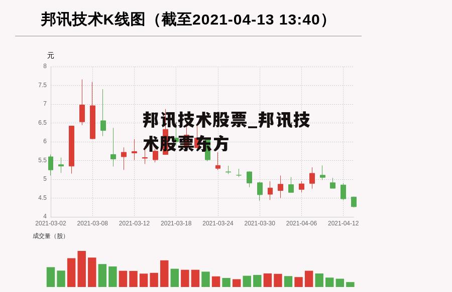 邦讯技术股票_邦讯技术股票东方