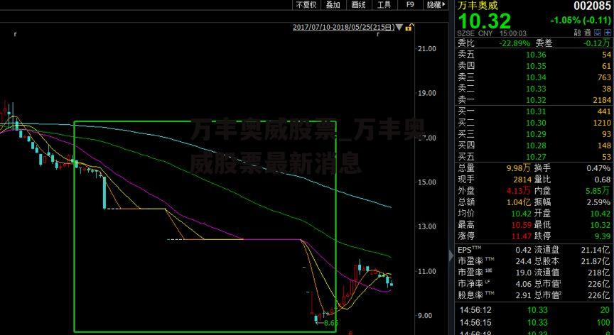 万丰奥威股票_万丰奥威股票最新消息