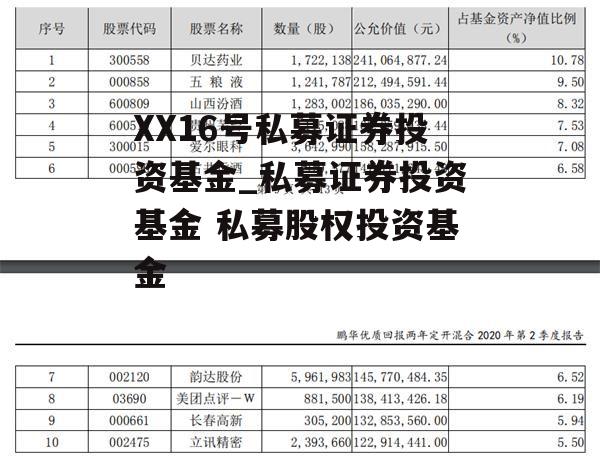 XX16号私募证券投资基金_私募证券投资基金 私募股权投资基金