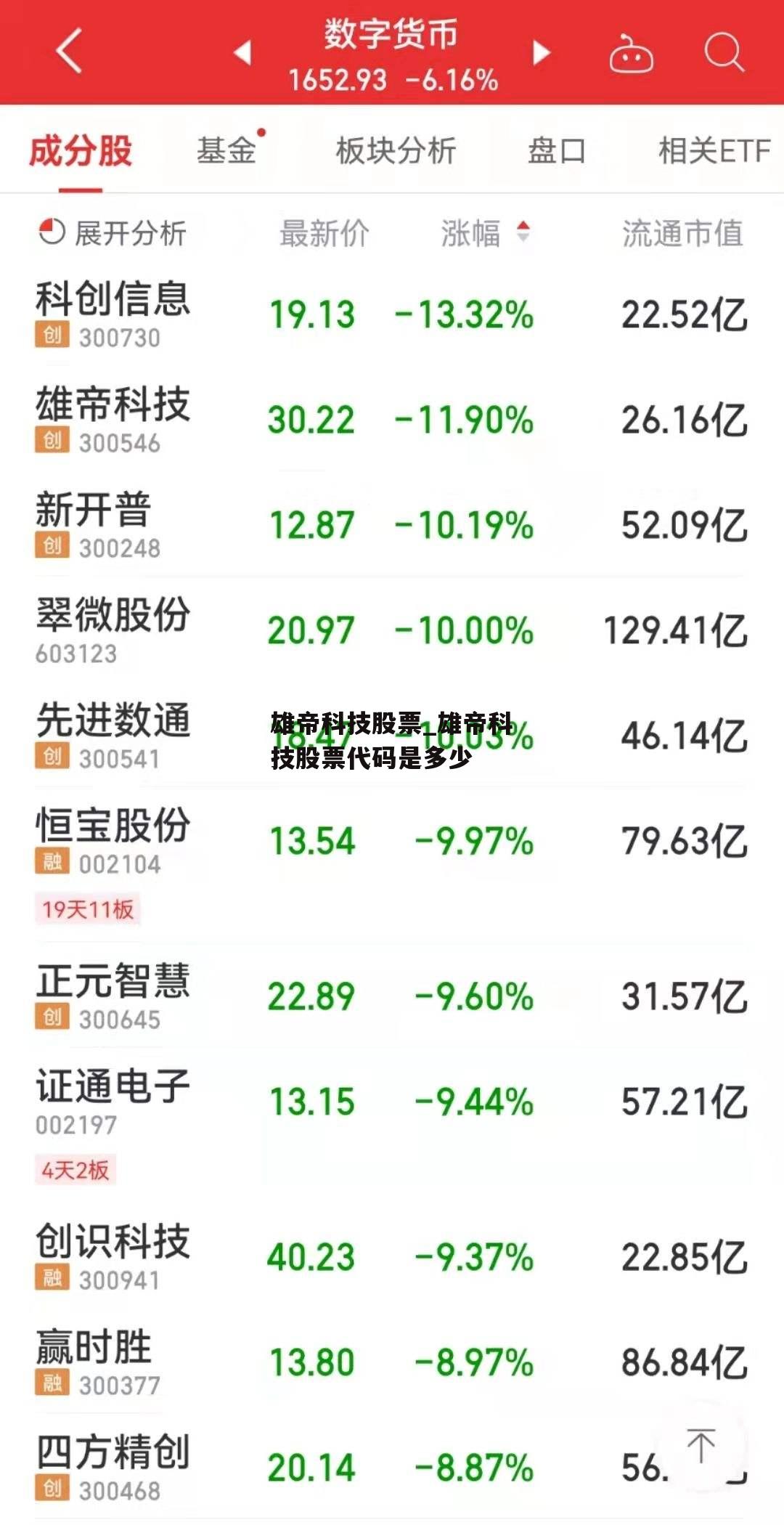 雄帝科技股票_雄帝科技股票代码是多少